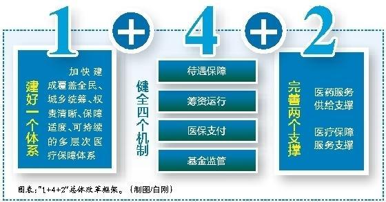 无为最新西安医保套现的一些联系方式方法分析(最方便真实的无为西安医保套现的一些联系方式怎么填方法)