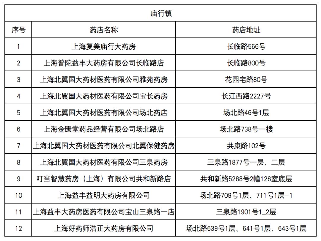 无为最新去药店直接说套医保卡方法分析(最方便真实的无为什么药店愿意给你套医保卡方法)
