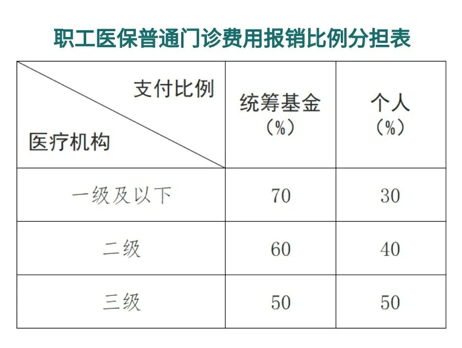 无为最新医保卡每月打入多少钱方法分析(最方便真实的无为北京医保卡每月打入多少钱方法)
