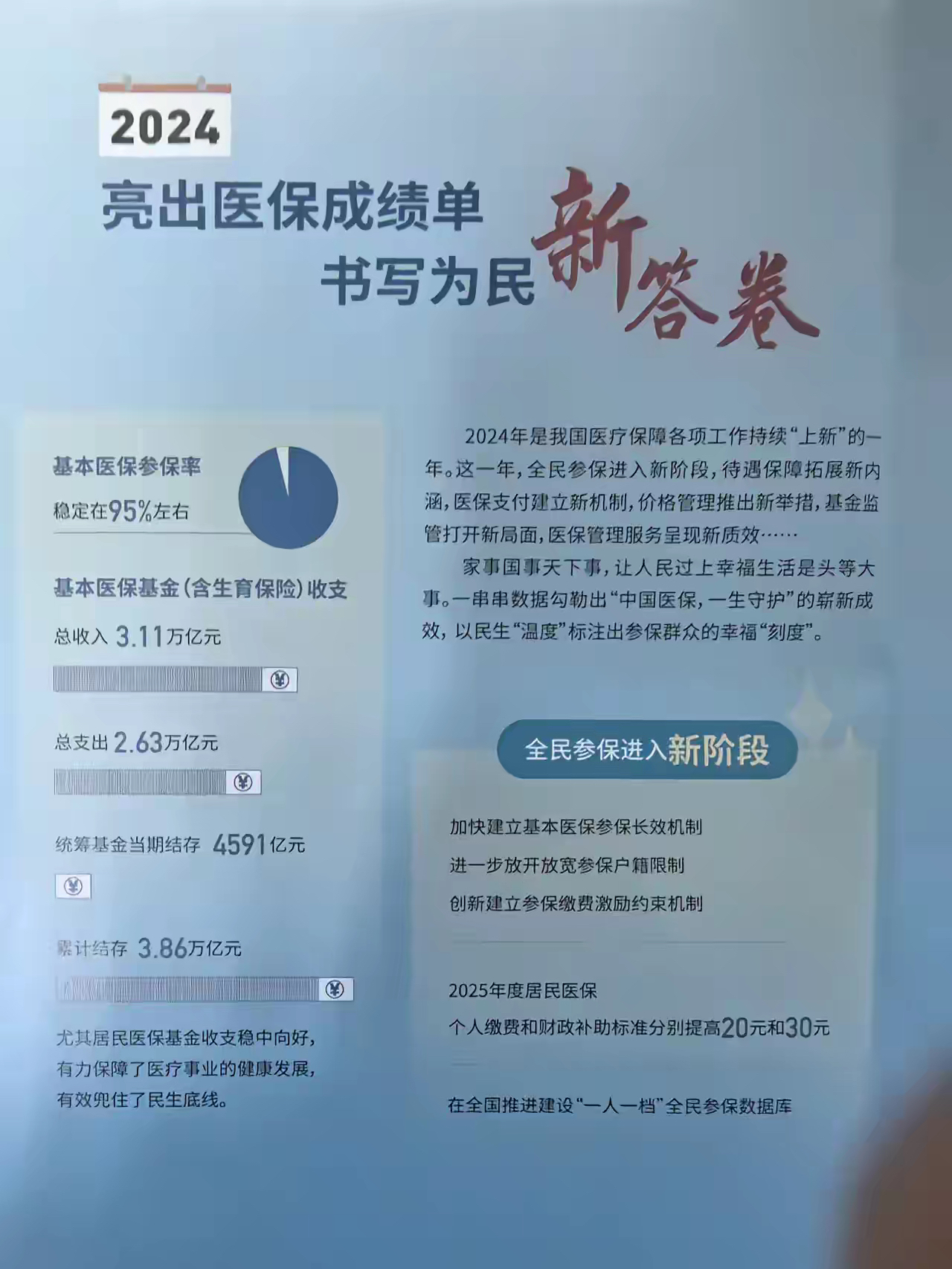无为最新医保报销85%怎么算方法分析(最方便真实的无为医保报销85%具体计算方法)