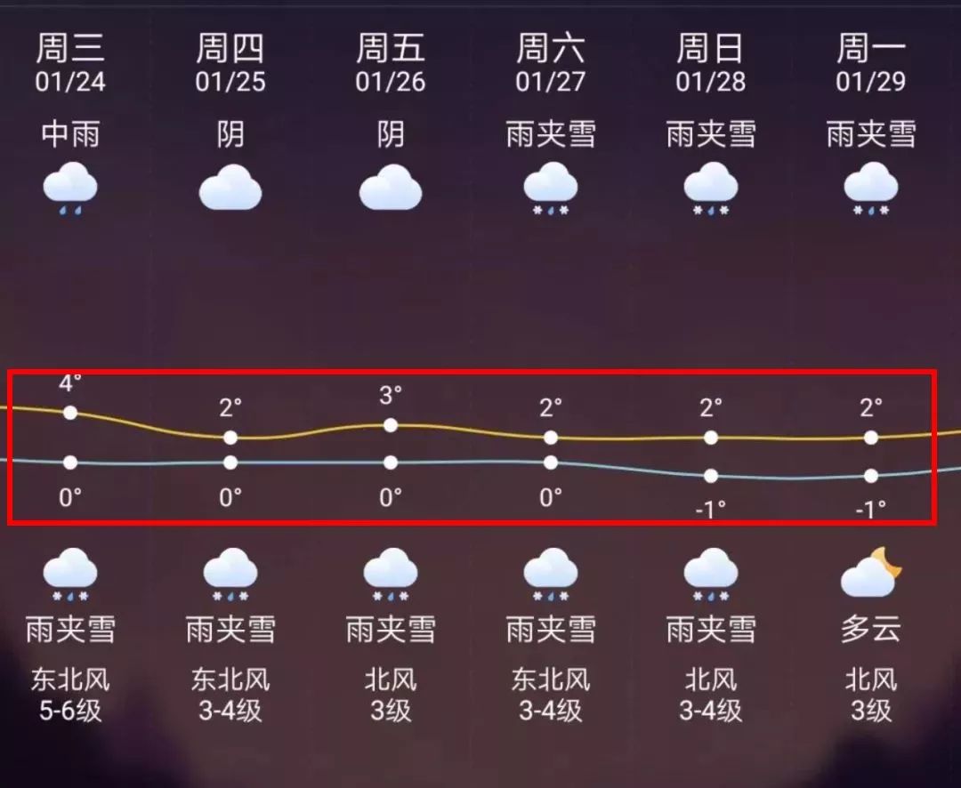 无为最新上海24小时天气预报方法分析(最方便真实的无为天气预报24小时详情软件方法)