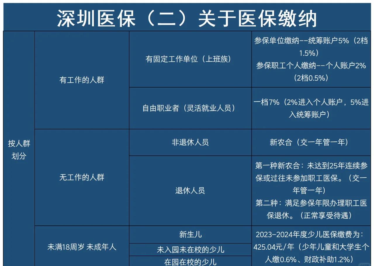 无为最新深圳医保提取方法分析(最方便真实的无为深圳医保提取秒到嶶新qw413612兑现钱来方法)