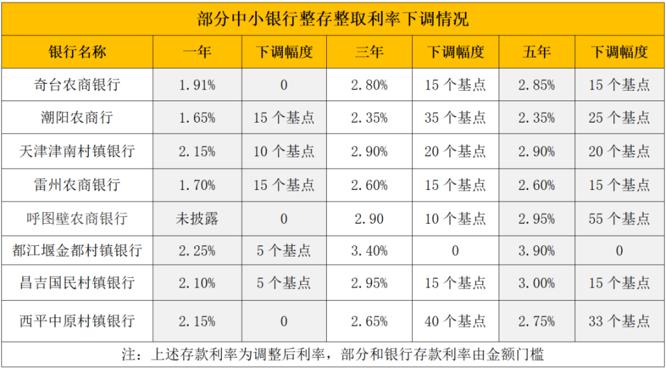 无为最新亿联银行6%存款规则方法分析(最方便真实的无为亿联银行的存款利息是多少方法)
