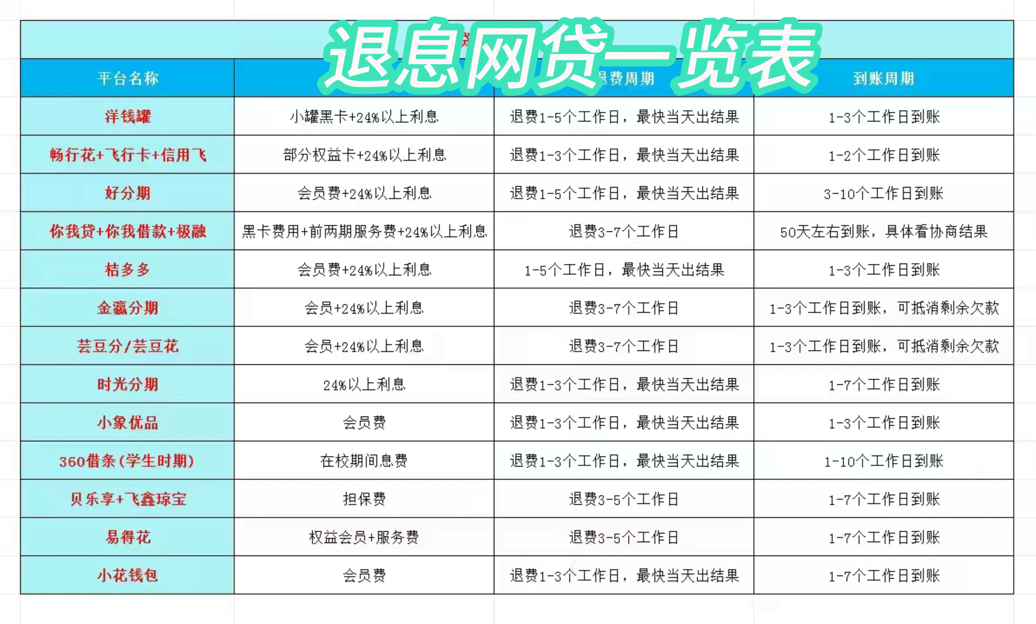 无为最新贷款中介收20%服务费方法分析(最方便真实的无为贷款中介服务费20个点违法吗方法)