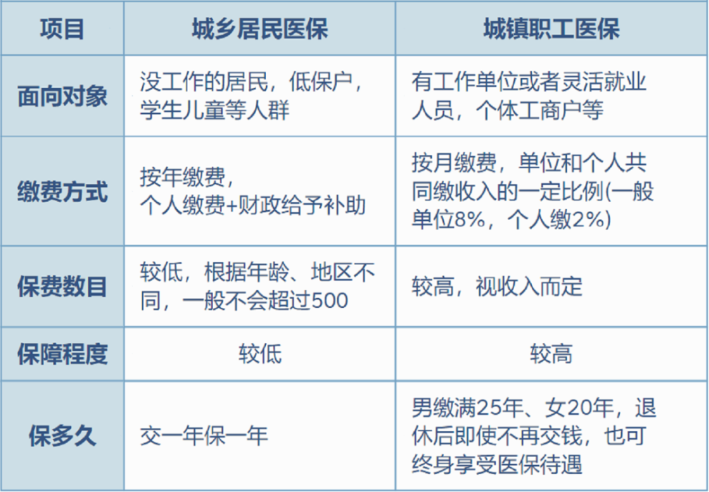 无为最新灵活就业医保8%和5%区别方法分析(最方便真实的无为灵活就业医保6%和9%的区别方法)