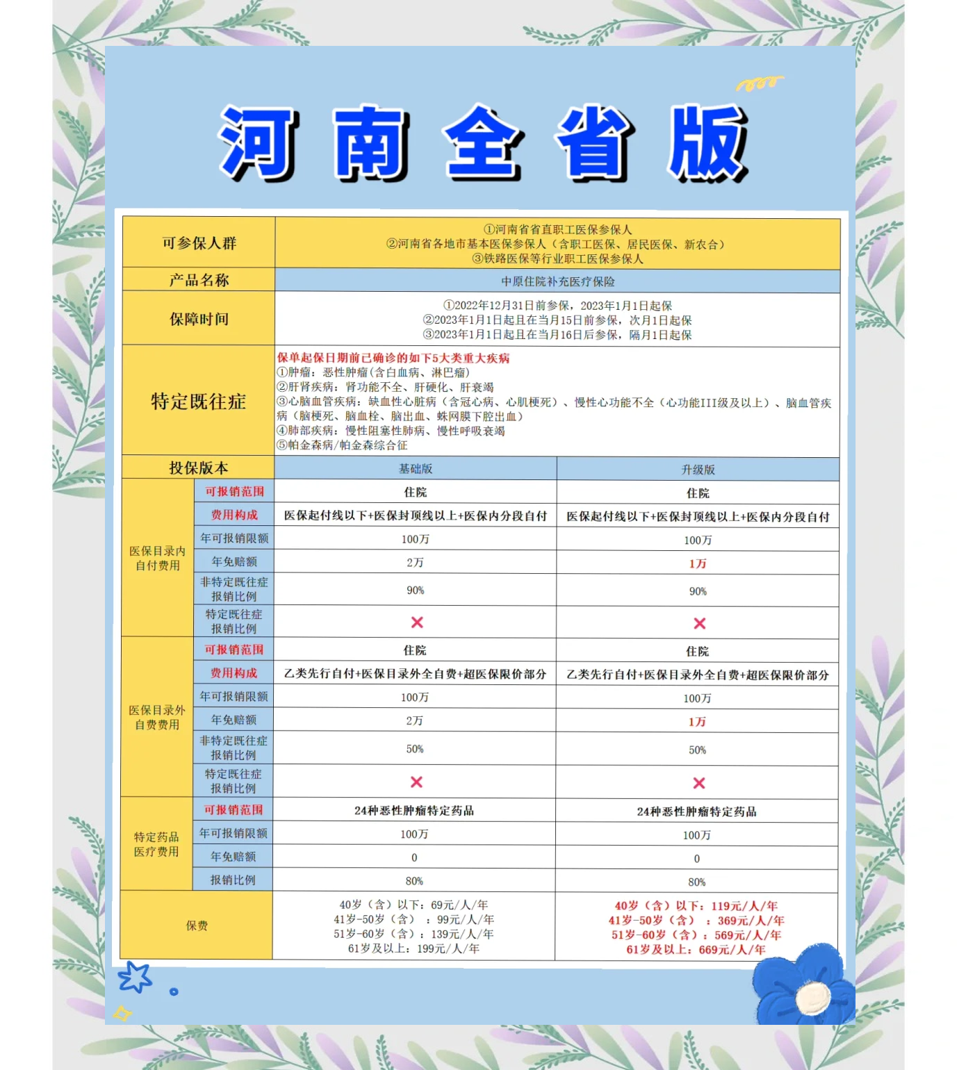 无为最新城市惠民保障怎么取消方法分析(最方便真实的无为如何取消惠民保自动续费方法)